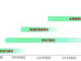 爱品选是什么软件下载，爱品购网络科技有限公司