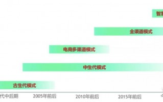 爱品选是什么软件下载，爱品购网络科技有限公司