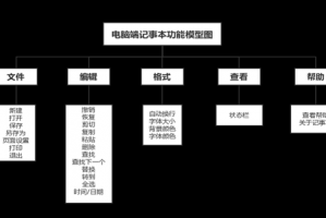 科学做实验的软件下载，科学做实验的软件下载