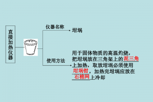 高中化学演示实验软件下载，高中化学演示实验视频人教版