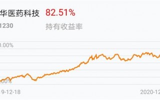 朋华医药科技，朋华医药科技0001230
