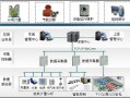 节能绿建软件下载，节能绿建软件下载安装